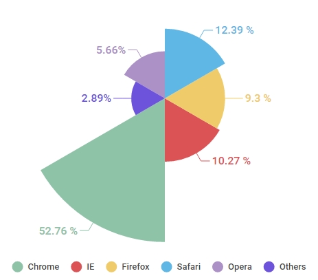 Browser