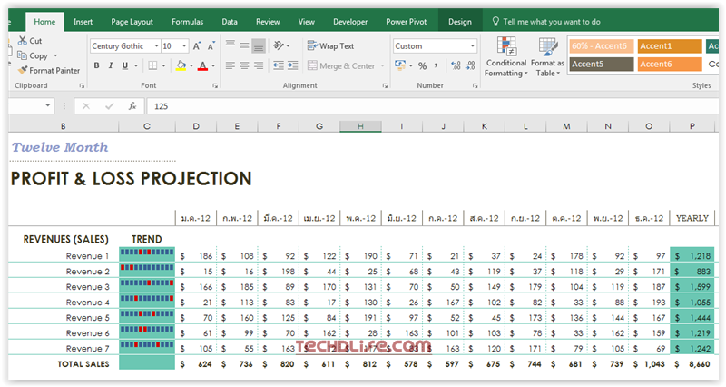 Excel ทำ Report แนวโน้มให้อ่านง่ายและสวยงาม (Sparklines)
