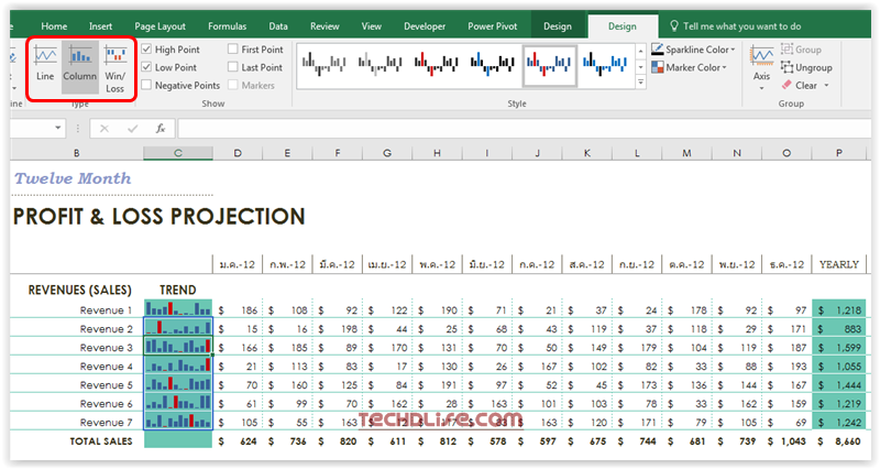 Excel ทำ Report แนวโน้มให้อ่านง่ายและสวยงาม (Sparklines)