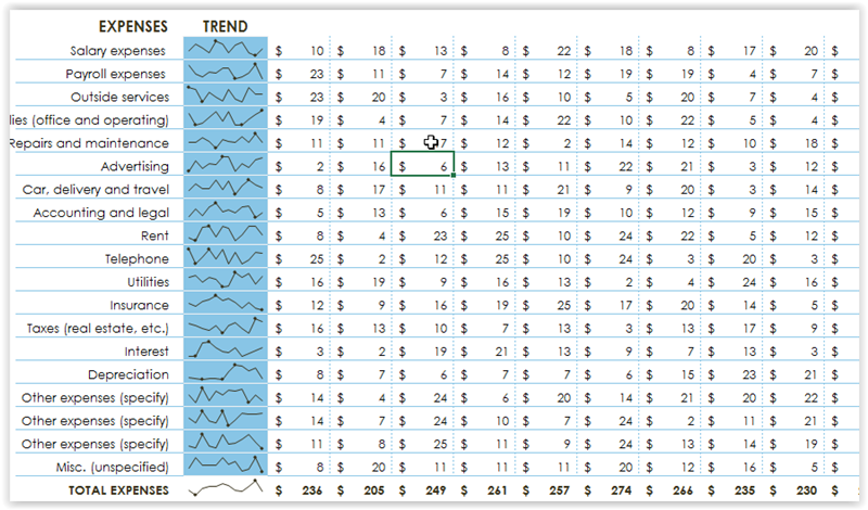 Excel ทำ Report แนวโน้มให้อ่านง่ายและสวยงาม (Sparklines)