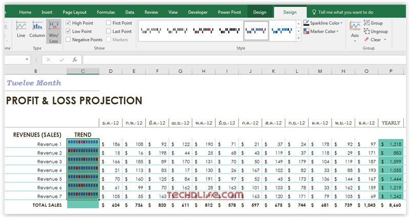 Excel ทำ Report แนวโน้มให้อ่านง่ายและสวยงาม (Sparklines)