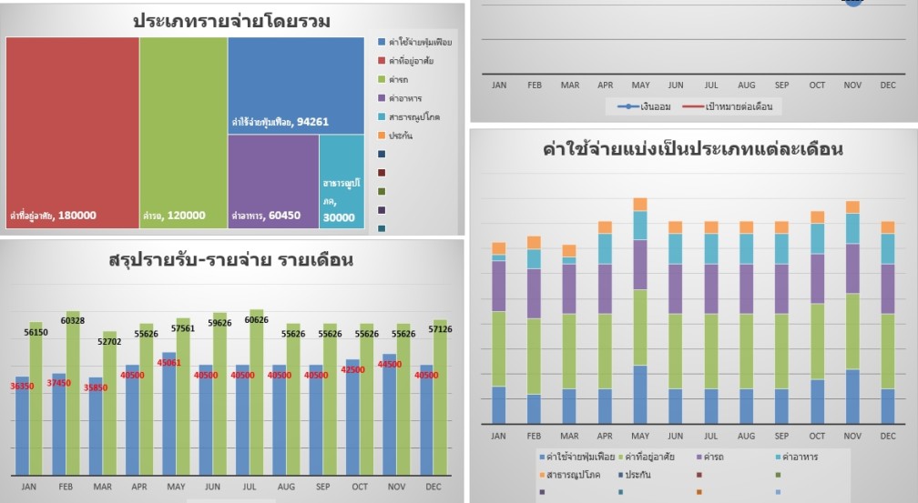 4 วิธีออมเงินให้ได้ผล (แจก Excel ไฟล์) ตอน 2