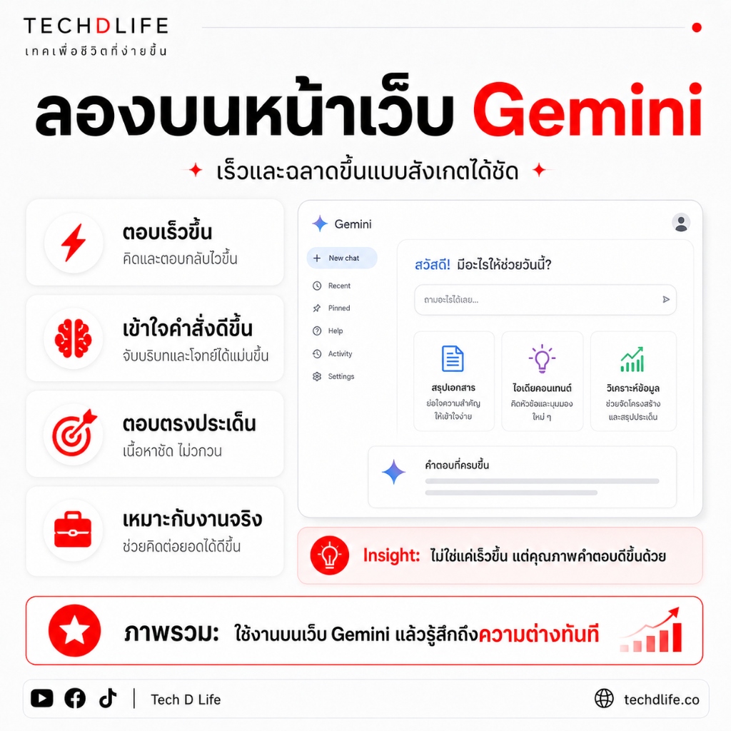 ลองใช้งานบนหน้าเว็บ Gemini